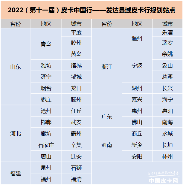 新一轮汽车下乡势在必行，皮卡中国行助力乡村振兴